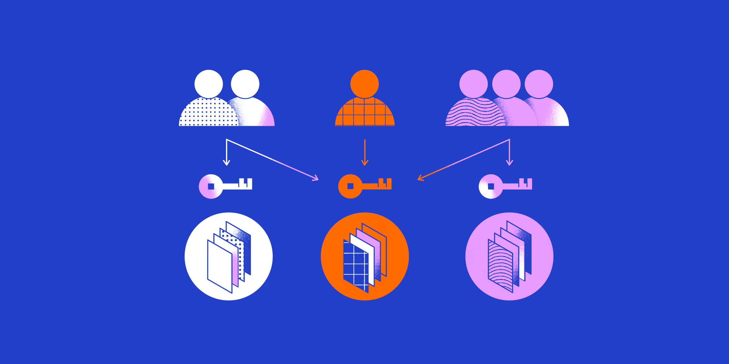 User Roles & Access Control